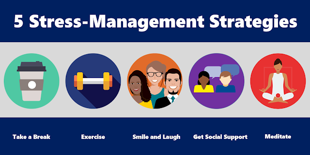 Stressmanagement