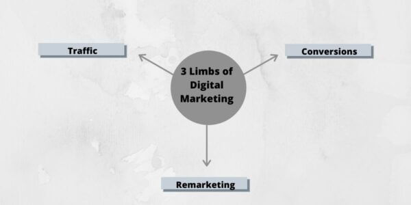 Membros do marketing digital